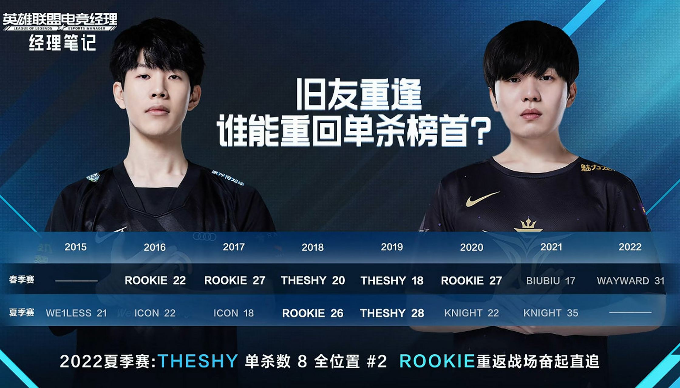 TheShy连续三场比赛得分超过重返赛场，拜仁不断突破！(theshy第二场比赛)