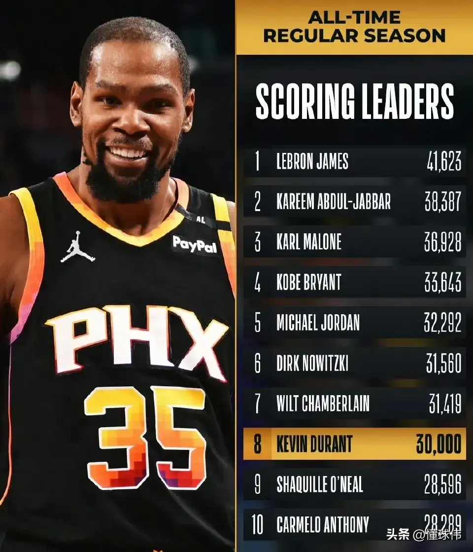 杜兰特回归赛场，突破纪录首场状态亮眼，加拿大队观众沸腾！(杜兰特复赛)九游账号登录